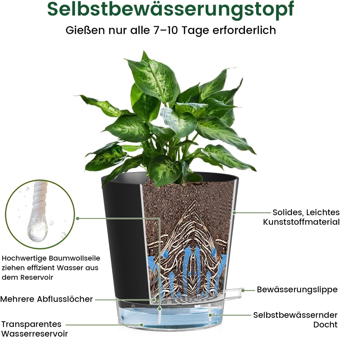 WSMKSZ 7er Set Selbstbewässerungstopf, 20/17,6/16,3/15/13,8/12,5/10,2 cm Kunststoff Blumentöpfe mit Abflusslöchern und Transparentem Wasserreservoir, Sichtbarer Wasserstand, Schwarz